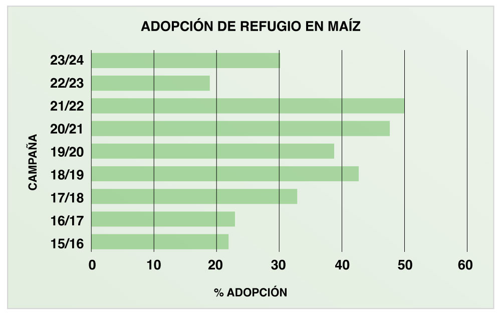 Graf Adopcion Refugio